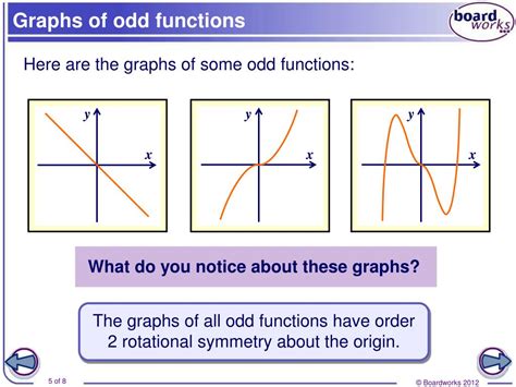 Odd functions .